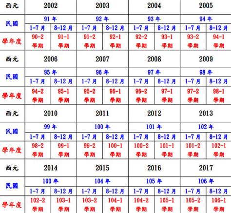 14歲屬什麼|十二生肖年份對照表 (西元、民國)